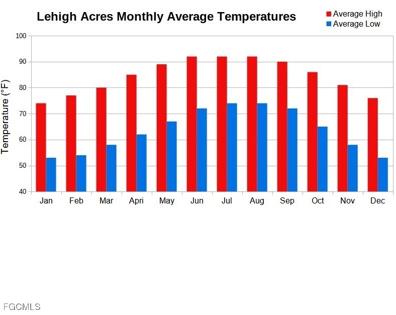 402/404  Limerick Avenue